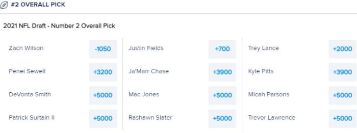                                         Odds courtesy of FanDuel Sportsbook